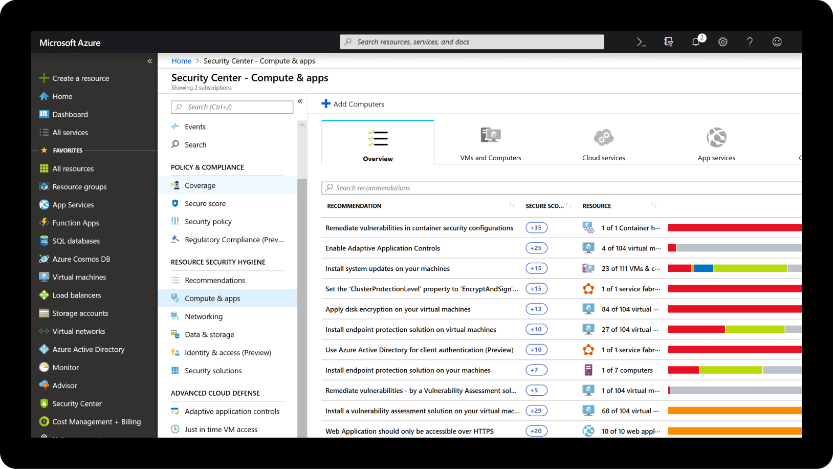 microsoft azure dashboard