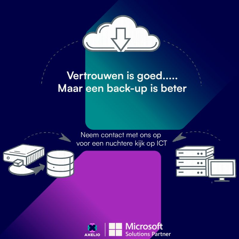 vertrouwen op goede backups